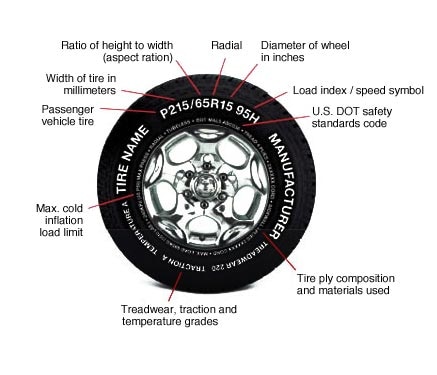 How to Read Tire Size and Sidewall Markings